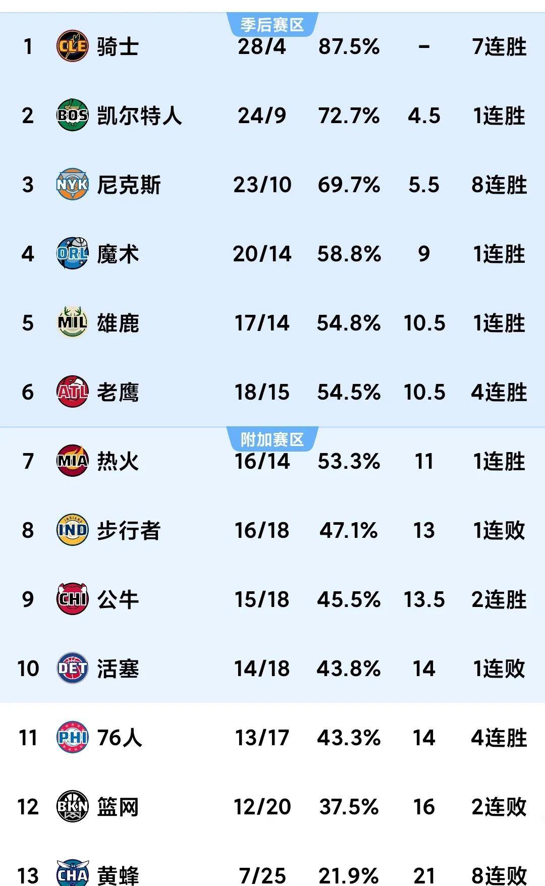 雄鹿再输马刺，东部排名下滑的简单介绍