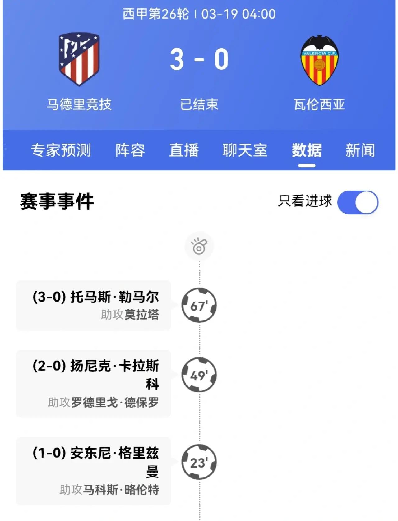 米乐体育在线-马竞全面开花，主场豪取胜利，继续领跑的简单介绍
